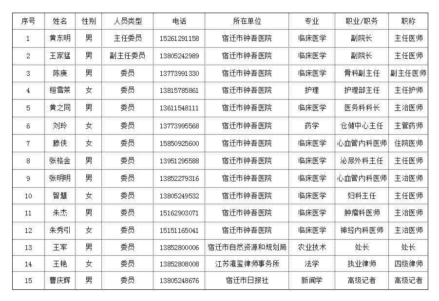 宿迁市钟吾医院国家药物临床试验机构简介(图1)